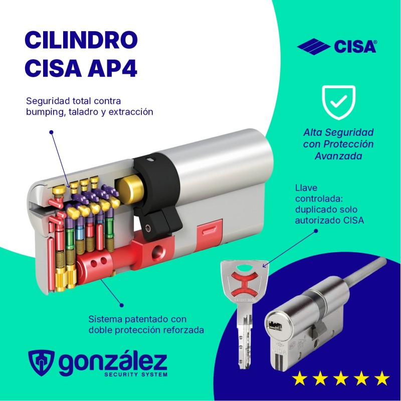 Cilindro Cisa Ap4 doble con pomo
